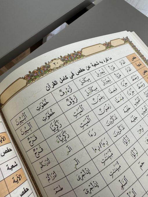 MUSHAF 4 LECTURES – Image 5