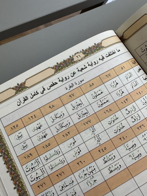 MUSHAF 4 LECTURES – Image 6