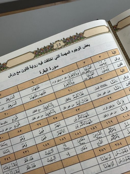 MUSHAF 4 LECTURES – Image 7