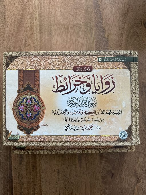 CARTES MENTALES DES SOURATES DU CORAN