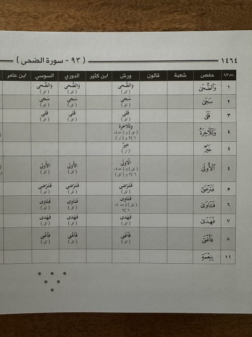 Le tableau détaillé des dix lectures différentes – Image 3
