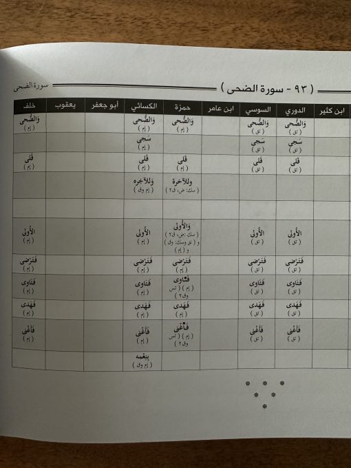 Le tableau détaillé des dix lectures différentes – Image 2